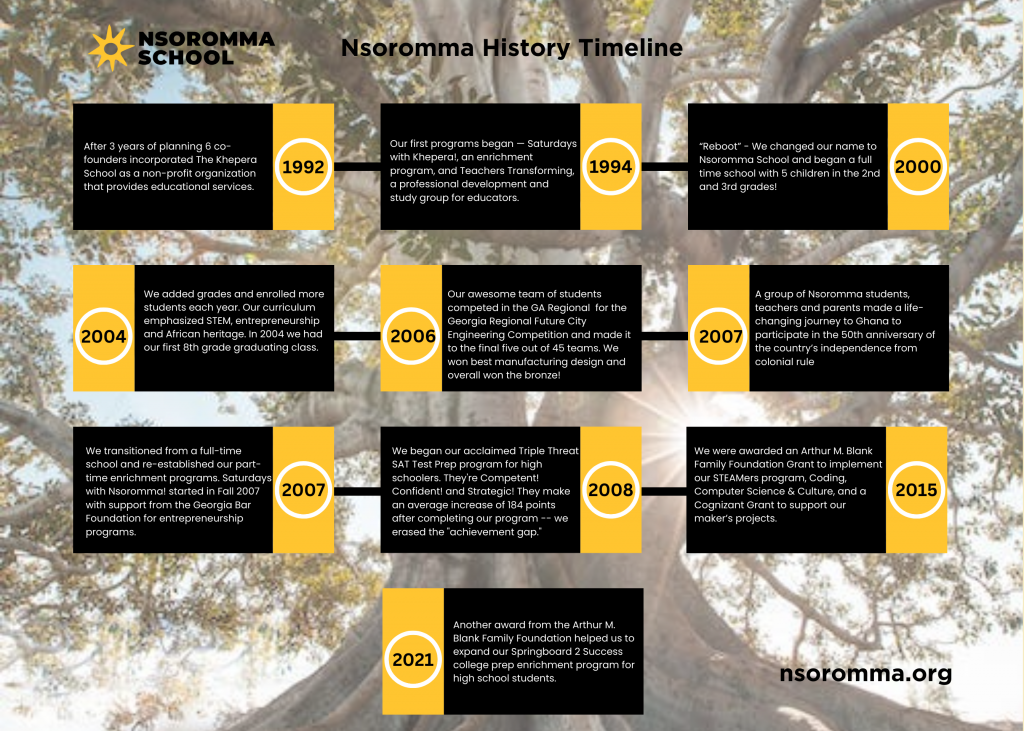 Nsoromma School Timeline Infographic